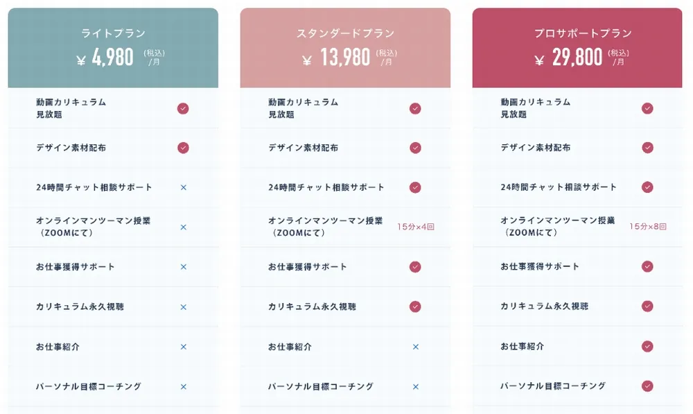 月額料金プラン