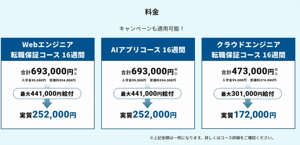 経済産業省のリスキリング支援事業の条件