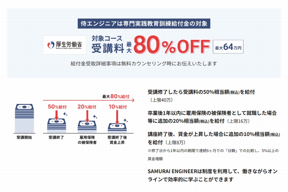 専門実践教育訓練給付金