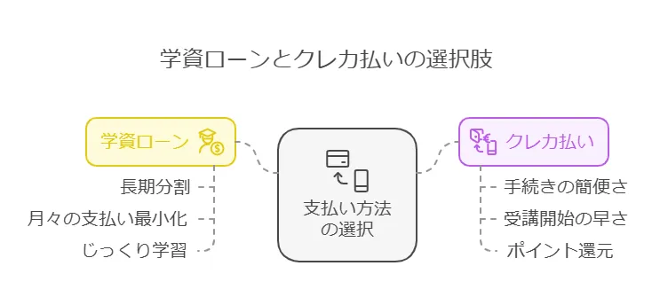 侍エンジニアの賢い分割払いの選び方