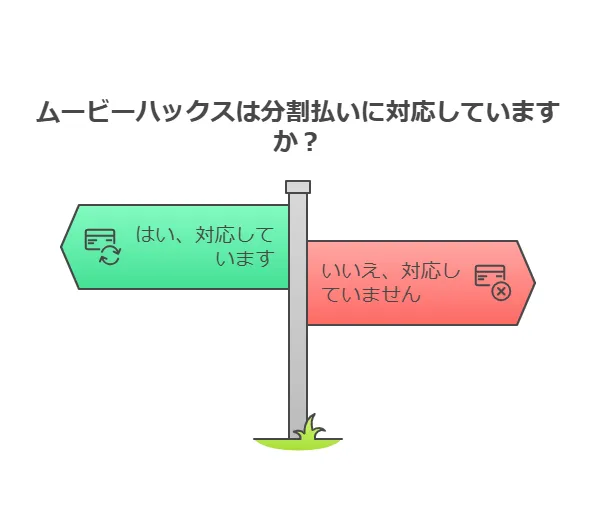 ムービーハックス（MovieHacks）は分割払いに対応しているか？