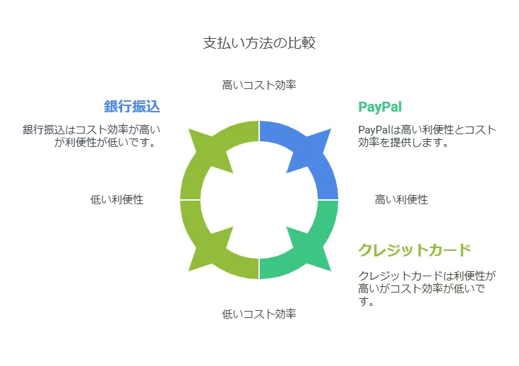 ムービーハックスの支払い方法まとめ