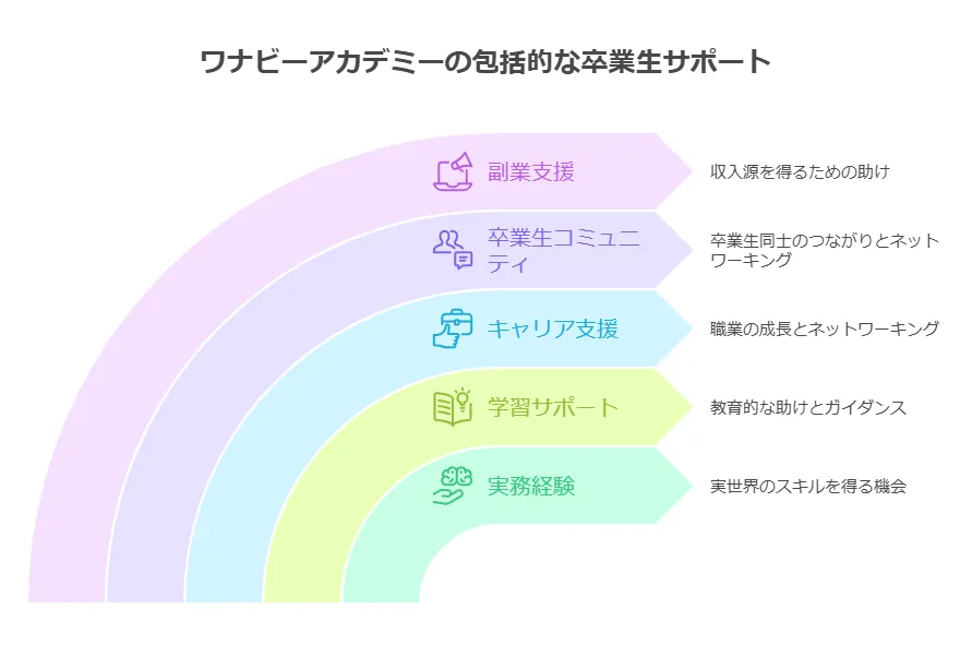 転職先サポート