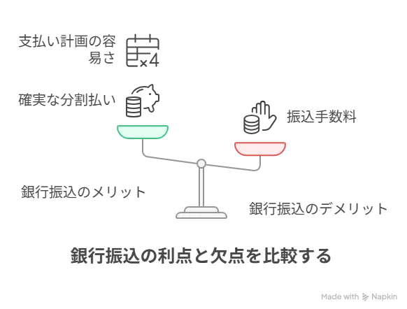 銀行振込の利点と欠点