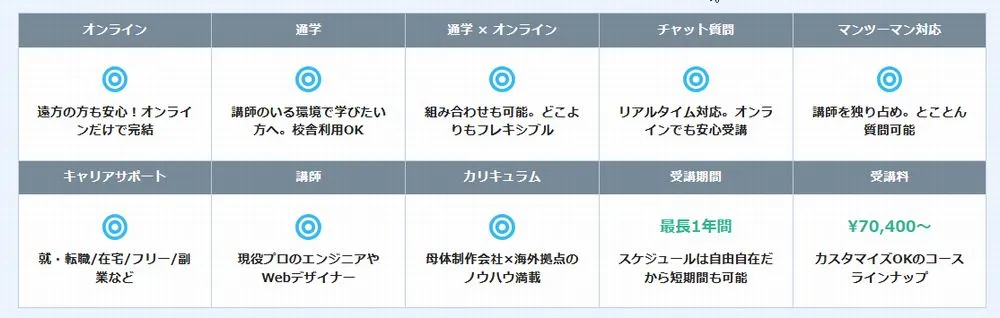 WEBデザイナー総合コースの実践的なプロジェクト