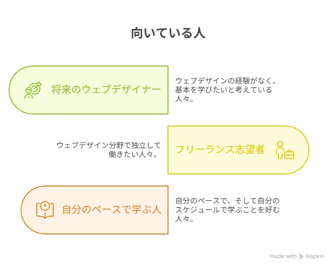 マイウェブスクールが向いている人