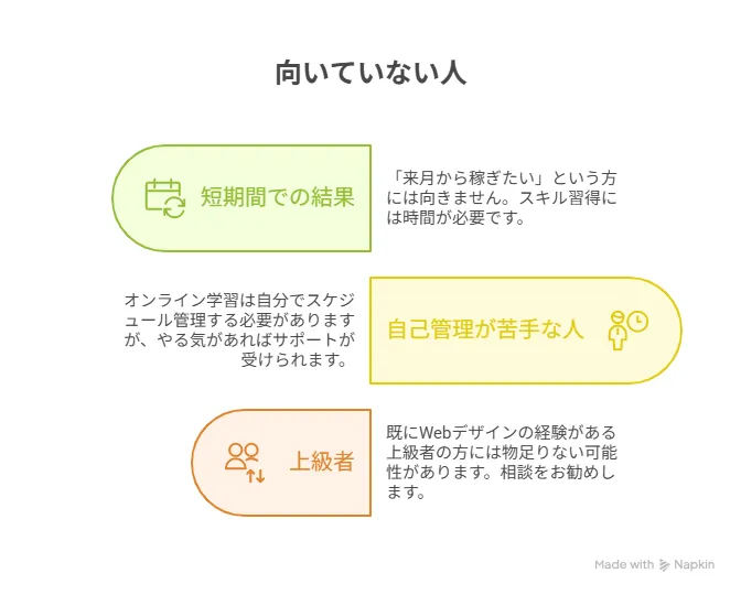 マイウェブスクールが向いていない人