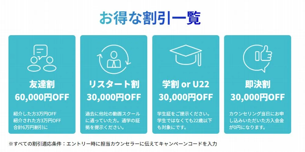 エディターキャンプの料金がさらにお得になる割引制度