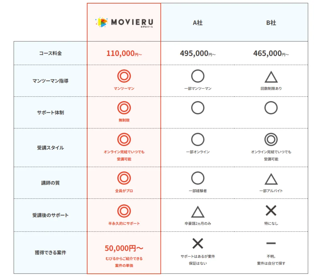 むびるスクールと他社の料金を徹底比較