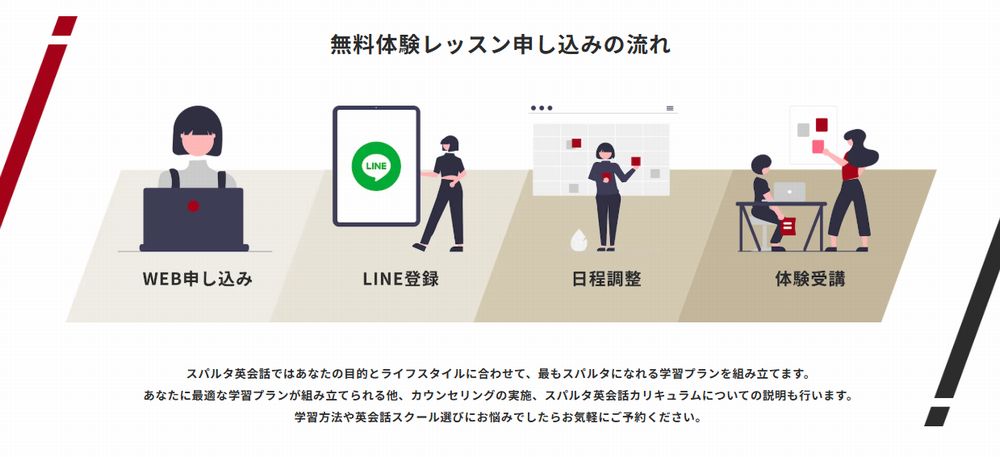 スパルタ英会話の無料体験レッスンの予約方法